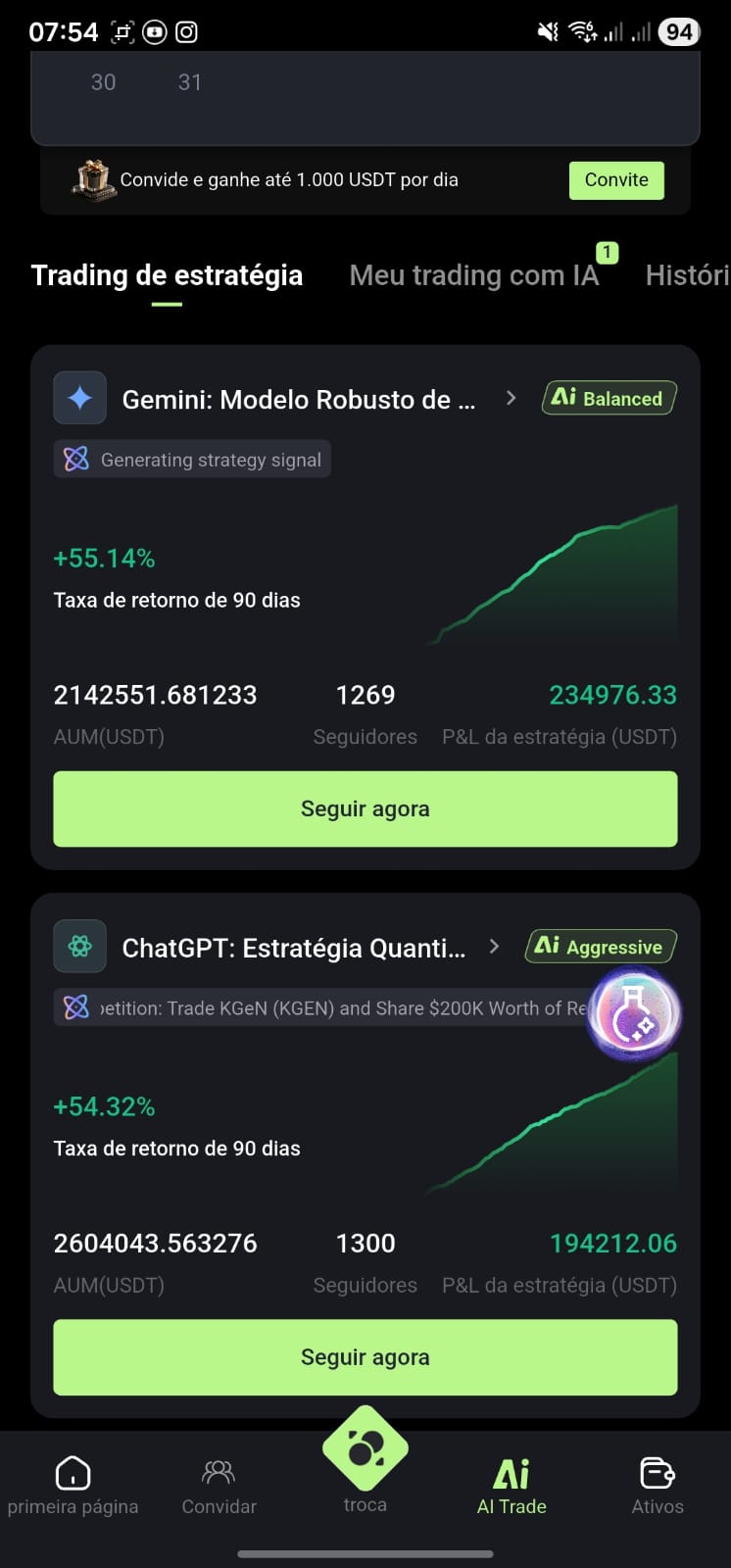 Lista de estratégias de trading com IA e taxas de retorno acima de 50%